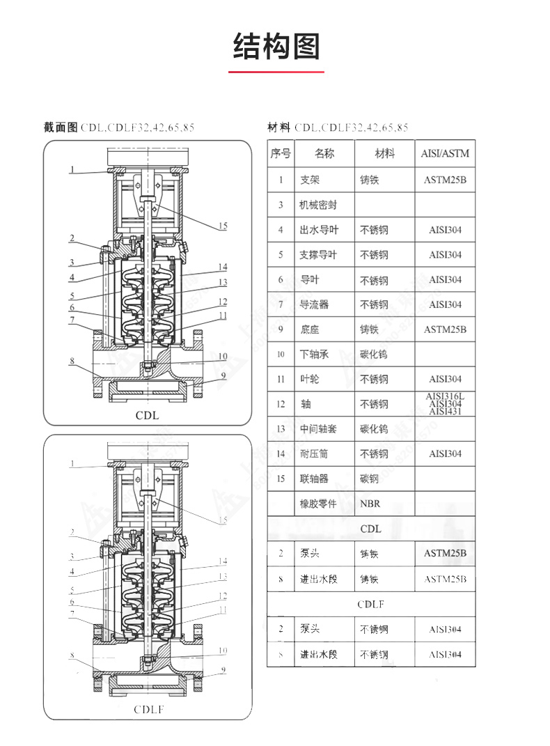 CDLF型立式多级离心泵_产品结构图.jpg CDLF型立式多级离心泵_产品结构图.jpg