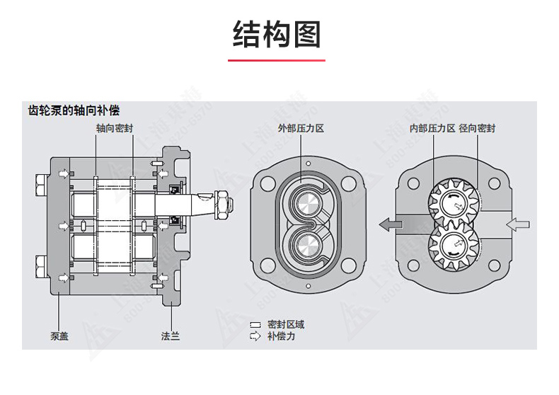 2CY型齿轮油泵_产品结构图.jpg 2CY型齿轮油泵_产品结构图.jpg