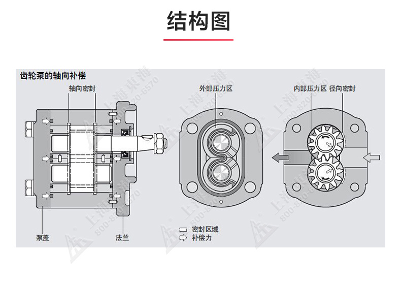 KCB型齿轮油泵_产品结构图.jpg KCB型齿轮油泵_产品结构图.jpg