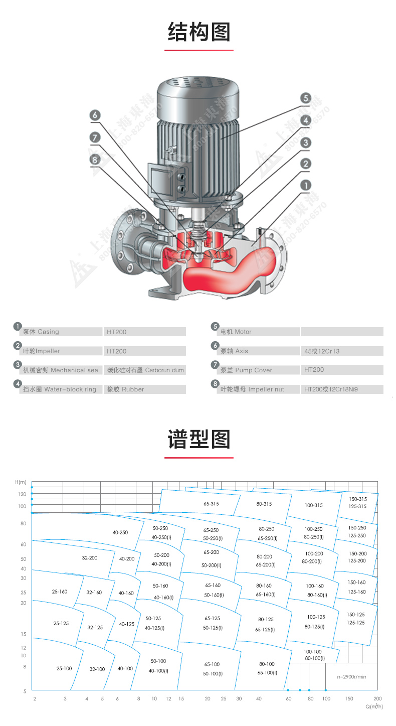 ISGD型离心泵_产品结构图.jpg ISGD型离心泵_产品结构图.jpg