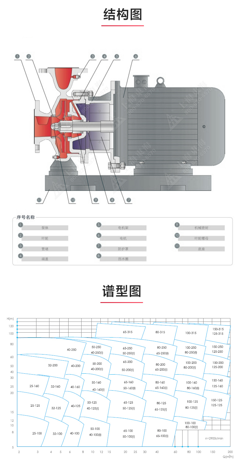 ISWDHB型离心泵_03.jpg ISWDHB型离心泵_03.jpg
