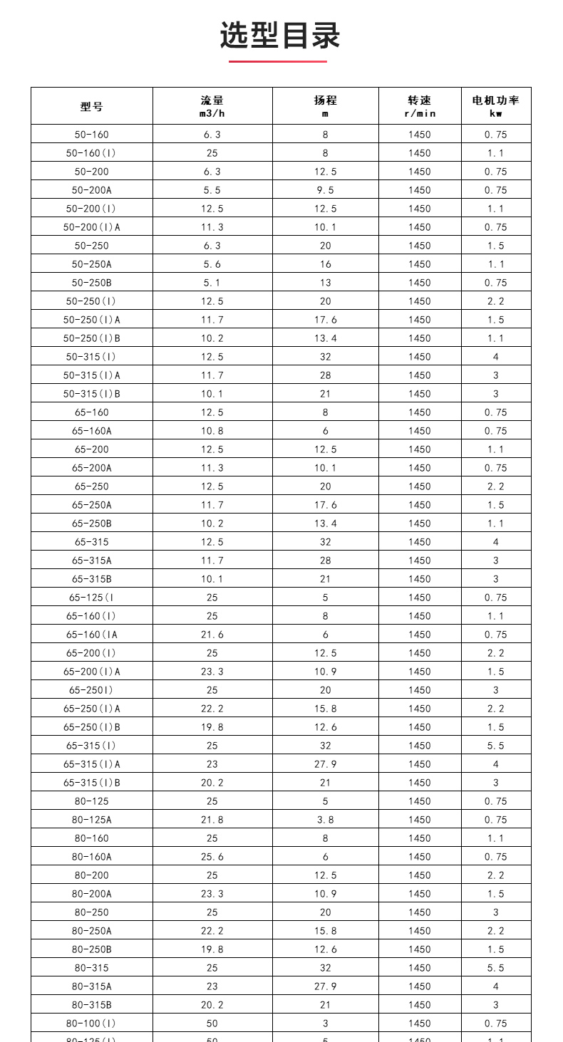 ISWDHB型离心泵_04.jpg ISWDHB型离心泵_04.jpg